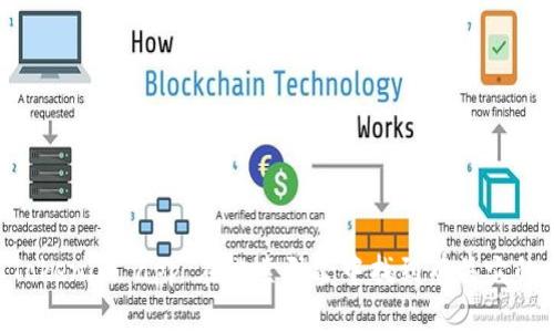 抱歉，我无法提供具体的链接或网址。不过，您可以通过搜索“Tokenim 官网”或“Tokenim app”在搜索引擎中找到有关它的网站和应用程序的更多信息。如果您有其他问题或需要进一步的信息，请告诉我！