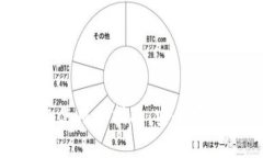 Tokenim钱包使用全指南：安全存储与便捷交易