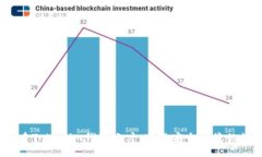  如何轻松创建Tokenim钱包账户，实现安全便捷的数