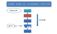 Tokenim转账一直等待确认？解决办法全在这里！