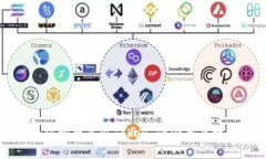 如何分辨真假Token：一份全面指南