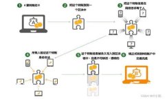 如何在Tokenim中安全切换登录：一步一步指南