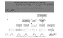如何将火币钱包中的资产安全转移到Tokenim？