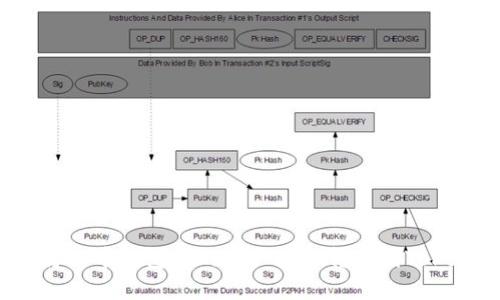 如何将火币钱包中的资产安全转移到Tokenim？