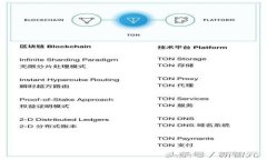 如何解决Tokenim在EOS上CPU不足的问题