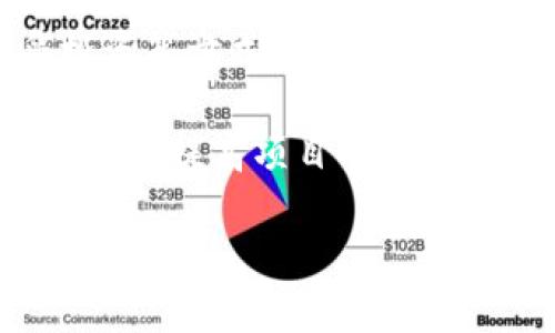 关于“tokenim会倒闭不”的问题，我们需要从多个角度进行分析。目前，tokenim作为一个项目或平台，其生存与否受到多种因素的影响，包括市场情况、技术发展、团队管理等。尽管无法对该项目的未来进行精准预测，下面将通过分析问题涉及的多个方面，来更好地理解这一问题。

市场环境对tokenim的影响
市场是任何一个加密货币和区块链项目的重要组成部分。首先，我们需要考虑当前加密市场的整体状况，包括投资者信心、市场流动性以及竞争对手的动向等。如果整个市场处于低迷状态，许多项目可能面临资金短缺和用户流失的问题。而tokenim所处的市场环境是否健康，将直接影响其生存能力。

近年来，随着区块链技术的飞速发展，许多新兴项目不断涌现，竞争加剧，使得市场上的老项目需要不断创新以保持竞争力。如果tokenim未能跟上这种变化，可能会被市场淘汰。此外，监管政策的变化也对tokenim的未来产生影响，若政策不利于其运营，可能导致用户减少，从而影响其商业模式的持续性。

团队管理与发展能力
团队的管理和运营能力对于任何项目的成功至关重要。一个有经验且熟悉区块链行业的团队能够更好地应对市场变化，制定有效的战略和解决方案。如果tokenim的团队在技术开发、市场扩展、客户服务等方面存在缺陷，项目可能会面临运营困难，最终导致倒闭的风险。

为了确保项目的可持续发展，团队需要具备高效的执行力和创新能力，及时响应市场需求的变化。如果tokenim团队能够有效建立良好的社区关系、增强用户黏性以及拓展应用场景，无疑会提高其生存几率。此外，项目的透明度及与社区的互动也是获得用户信任的重要因素，若tokenim能够保持良好的沟通机制，将有助于增强用户基础。

技术上的挑战与机会
技术的不断演进也是决定tokenim生存与否的重要因素。如果tokenim能够在技术上保持领先优势，提供更高效、安全的服务，其市场竞争力将大幅提升。反之，技术上的短板可能让其处于劣势。例如，若tokenim的平台处理速度慢、安全性差，可能导致用户流失。

但同样，技术也为tokenim带来了许多机会，如通过与其他项目的合作、引入新技术（如人工智能、大数据等）成为行业的佼佼者。如果tokenim能够善用技术创新，解决用户在使用过程中的痛点，将可能吸引更多用户，提高项目的生命力。

经济模型与资金链
最后，tokenim的经济模型与资金链管理也是其能否持续运营的重要因素。一个良好的经济模型能够吸引投资，保证项目的资金来源。如果tokenim的经济模型设计不合理，可能导致资金链断裂，无法支撑项目的长期运营。此外，持续的资金投入对于项目的技术研发和市场推广也是至关重要的。

此外，tokenim需要积极探索多元化的盈利模式，减少对单一经济来源的依赖，以增强项目的抗风险能力。只有在财务稳健的基础上，tokenim才能够耐心应对市场的波动。

——

接下来，我们将回答围绕tokenim是否会倒闭的4个相关问题： 

1. **tokenim目前的市场表现如何？**
2. **tokenim的技术优势和劣势是什么？**
3. **tokenim团队的背景及实力如何？**
4. **tokenim的经济模型是怎样的，有何创新点？**

tokenim目前的市场表现如何？
在分析tokenim的市场表现时，我们必须关注其市场交易量、用户数量、市场情绪等多个方面。市场交易量是最直接的表现方式，反映了tokenim在用户心中的需求程度。如果交易量不断上升，而且与其他同类项目相比表现突出，这将是tokenim健康发展的一个积极信号。

用户数量的增长也相当重要，代表着越来越多的人对tokenim的认可。如果其用户群体持续扩大，说明tokenim在市场上获得了一定的关注度。反之，如果用户数量下降或维持不变，说明tokenim可能面临用户吸引力不足的问题。

此外，市场情绪也不可忽视。在社交媒体和社区论坛中，用户对tokenim的讨论和评价能够直观反映市场对该项目的信心。若存在大量负面评论或用户流失，这意味着tokenim需要积极调整战略以恢复用户信心。整体来看，虽然市场表现不是决定tokenim未来的唯一因素，但却是评估其生存能力的重要组成部分。

tokenim的技术优势和劣势是什么？
tokenim的技术能力是决定其是否能在竞争激烈的市场中立足的重要因素之一。在技术优势方面，若tokenim能够利用新一代区块链技术进行高效的数据处理、交易确认和安全防护，将成为其与市场上其他项目相比的显著优势。例如，许多项目正在努力实现更快的交易速度和更低的交易费用，如果tokenim在这些方面表现良好，将能吸引更多用户使用其平台。

然而，技术劣势可能成为其发展的阻碍。如果tokenim的技术架构较为陈旧，无法适应用户对高效、安全和隐私保护的需求，可能会让其难以获得用户的青睐。此外，技术的维护和更新也需要大量的资金和人力投入，若tokenim在这方面无法保障，可能导致技术落后于竞争对手，引发严重的市场危机。

tokenim团队的背景及实力如何？
团队是任何一个项目背后的核心力量，其背景与能力直接反映了项目能否成功。tokenim的团队如果具备丰富的行业经验和成功案例，能够在技术开发、市场营销和社区运营等各个方面展现出强大的实力，将为项目的成功奠定坚实的基础。

同时，团队的稳定性也是关键因素之一。频繁的人事变动可能导致项目战略不明确，影响项目的发展。而如果tokenim团队成员之间能够保持默契的合作与沟通，积极应对挑战和变化，将有助于增强项目的凝聚力，为其持续发展提供保障。此外，团队与社区的良好互动也能够增强用户对项目的信任，有助于建立一个更加稳定的用户基础。

tokenim的经济模型是怎样的，有何创新点？
tokenim的经济模型决定了其资金的获取与使用方式。一个合理且富有创新的经济模型能吸引更多资本流入，为项目的发展提供动力。tokenim可能通过发行代币、接受投资等方式获取资金，同时需要设计清晰而持续的资金使用计划，以确保资金的有效流转。

另外，经济模型的创新点也是吸引投资者的关键。例如，tokenim可能探索出新的收入来源，如通过提供增值服务或技术解决方案来为用户创造更大的价值。这样的创新不仅能提高项目的盈利能力，也能增强用户对项目的忠诚度和使用黏性。 

总结来说，tokenim会不会倒闭并没有定论，需综合考虑市场环境、团队能力、技术水平及经济模型等诸多因素。希望未来该项目能持续成长，带来更多的创新与投资机会。