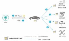 探索Tokenim信仰：数字货币的未来与创新