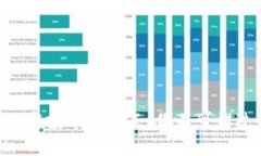 2023年TokenIM空投币大盘点：你不可错过的6种潜力