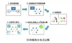 为了帮助您了解如何安全地保存tokenim私钥，首先