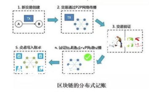 为了帮助您了解如何安全地保存tokenim私钥，首先我们将构建一个吸引人的，并提供相关的关键词。

如何安全地保存tokenim私钥，保护你的数字资产
