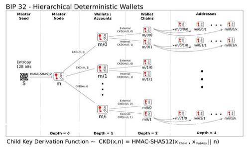 如何在比特派中导入Tokenim：一步一步的详细指南