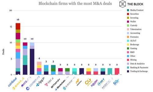 如何在Tokenim上交易USDT：全方位指南