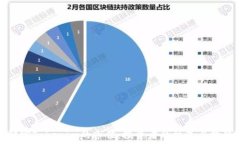   解密Tokenim的市值：投资者的机遇与挑战