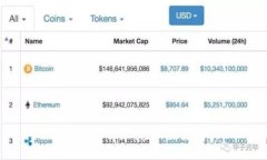 : 如何通过Tokenim轻松直接购买ETH？