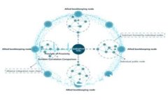 如何通过Tokenim钱包马蹄成功兑换以太坊？