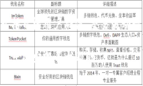 在Tokenim或类似平台上取消已经发布的币（token）通常取决于该平台的具体功能和操作流程。以下是一些一般性的步骤和建议，帮助您了解如何在Tokenim或其他加密货币管理平台上取消币的发布或进行相关操作。

### 第一步：登录账户

登录你的Tokenim账户
首先，确保你已经登录到你的Tokenim账户。访问Tokenim的网站，输入你的注册信息，确保你的身份得到验证。如果你使用的是两步验证，请确保完成验证步骤。

### 第二步：查找已发布的币

定位到你的币
在成功登录后，导航到“我的资产”、“我的代币”或类似的选项。这通常可以在用户仪表板或账户设置中找到。找到你想要取消的币（token），并点击进入相关页面。

### 第三步：检查币的状态

了解币的当前状态
在币的详细页面上，查看该币的状态信息。有些代币可能已被交易或在其他用户钱包中拥有，而有些则可能仍处于发布状态。如果币已经开始交易，可能会需要采取不同的步骤。

### 第四步：取消发布

执行取消操作
如果Tokenim平台允许取消发布已创建的币，通常会见到“取消”、“下架”或“删除”等选项。选择适当的按钮，并根据系统提示确认你的操作。系统可能会要求你输入一些信息或身份验证以确保该操作的安全性。

### 第五步：等待处理

处理取消请求
提交取消请求后，系统可能需要一些时间来处理你的请求。请耐心等待，并定期检查你的账户通知或邮箱以获取有关请求状态的更新。

### 第六步：联系客户支持（如需要）

寻求帮助
如果你在取消过程中遇到任何问题或找不到取消选项，建议联系Tokenim的客户支持。通过平台提供的支持渠道，说明你的问题，他们可以协助你完成操作或提供进一步的指导。

### 相关疑问

在操作过程中，可能会遇到一些疑问或问题，以下是一些常见的相关问题及其解答：

#### 问题1：取消币的后果是什么？

取消币的后果
取消发布一个币可能会引起一系列的后果，尤其是如果该币已经被用户持有或交易。这意味着所有该币的持有者将不能再交易该币，且可能会对他们的钱包资产造成一定影响。同时，取消后的币可能会对项目的信誉造成影响，因此在做出取消决定前应仔细考虑相关影响。

#### 问题2：如果币已经被交易，我还可以取消吗？

处理已经交易的币
如果你的币已经被用户交易，情况会复杂得多。通常情况下，大多数平台不允许取消已经交易的币，因为这涉及到用户的资产和权益。在这种情况下，您需要考虑通知持有人以及处理所有相关的法律和道德责任。

#### 问题3：取消币会影响我的信用和声誉吗？

声誉的影响
是的，取消币可能会对你的声誉产生负面影响。如果用户已经对你的项目寄予厚望而你选择撤回或取消，可能会导致用户失去信任。因此，在项目初期，透明和诚实的沟通非常重要，以减少对信誉的损害。

#### 问题4：如何避免未来出现类似情况？

预防措施
为了减少未来可能遇到的类似情况，建议在创建和发布代币之前，进行充分的研究和准备。设定一个合理的战略和计划，包括目标用户群体、交易流动性等。此外，与顾问团队合作可以帮助识别潜在问题，并制定相应的风险管理策略。

以上这些信息和步骤希望能帮助您更好地理解在Tokenim上取消币的必要措施和流程。如果您有其他问题，建议直接向平台的客服寻求帮助。