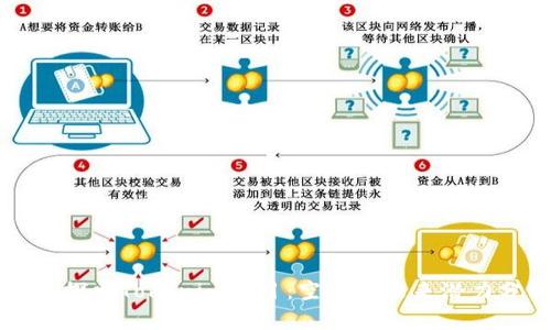 深入探索Tokenim项目：空头与未来潜力分析