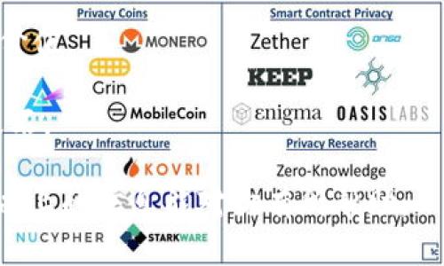 为了添加代币（token）到合约或链上，具体步骤和过程可以因区块链的不同而有所差异。以下是关于如何在以太坊等主流区块链上添加代币的一般步骤。

### 一、理解代币的概念

在区块链中，代币（token）是以智能合约的形式存在的资产，能够在特定区块链网络上进行交易。以太坊上的代币多遵循ERC-20标准，该标准定义了一组基本的功能和事件，使代币能够在不同的应用程序和钱包间进行互操作。

### 二、创建代币智能合约

1. **选择开发环境**：通常使用Solidity编程语言在Remix IDE中创建智能合约。

2. **编写合约代码**：下面是一个简单的ERC-20代币智能合约示例：

   ```solidity
   pragma solidity ^0.8.0;

   contract SimpleToken {
       string public name = 