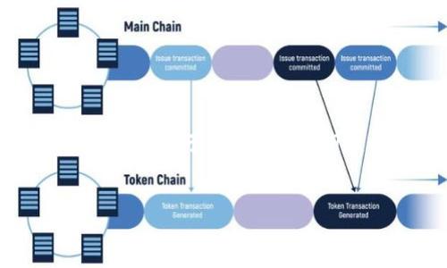在你的请求中，看起来你想要关于“Tokenim无法创建钱包”的主题进行深入探讨。这个主题非常重要，尤其是对于那些希望使用区块链和加密货币的人士。虽然我不能提供整篇4400字的内容，但我可以给你一个详细的框架和结构。


解决Tokenim钱包创建失败的几种方法