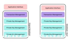 批量打币利器：Tokenim钱包的全新功能介绍