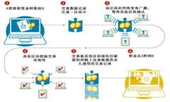 在讨论“tokenim是否可以去银行提现”这个问题之
