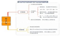   探索Tokenim钱包及其在ATP币交易中的潜力 /  gua