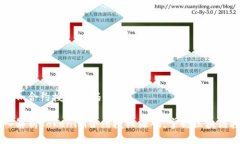 # tokenim合约授权源码## 深入解析Tokenim合约授权源