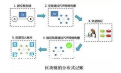 Tokenim：数字资产的未来之窗