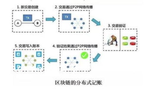 Tokenim：数字资产的未来之窗