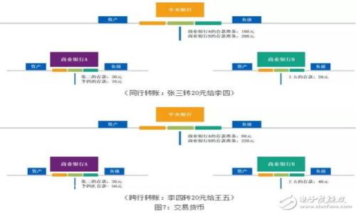 如何通过Tokenim平台获取Love币：全面指南