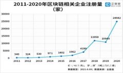从火币到TokenIM：区块链的未来之路