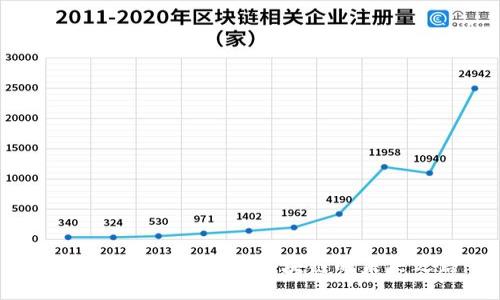 从火币到TokenIM：区块链的未来之路