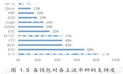 看起来您在使用Tokenim时遇到了“正在打包”的问