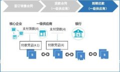 Tokenim支持EOS提币：轻松安全的数字资产转移之选