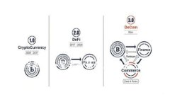 在区块链和加密货币的世界中，Token的转移平台（