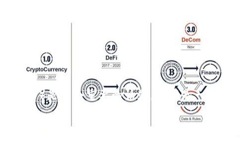 在区块链和加密货币的世界中，Token的转移平台（或称为TOKEN迁移）是一个重要的话题。以下是一个相关的与关键词，接着是对这个主题的详细介绍和相关问题的解答。

如何顺利进行Token迁移：从选择平台到操作指南