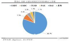 解密 TokenIM 中 ATOM 质押收益算法：五步轻松获取