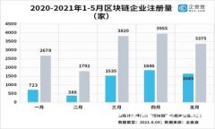 如何在Tokenim中将USDT变现：一步步指南