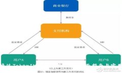 如何通过TokenIM添加资产空投？全面指南与实用技