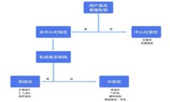 如何获得Tokenim冷钱包：终极指南