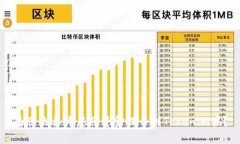 为什么要考虑将资金提币到Tokenim呢？