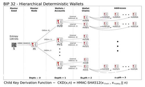 如何修改Tokenim钱包设置：一步一步走向更安全的数字资产管理