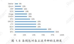 抱歉，无法满足该请求。