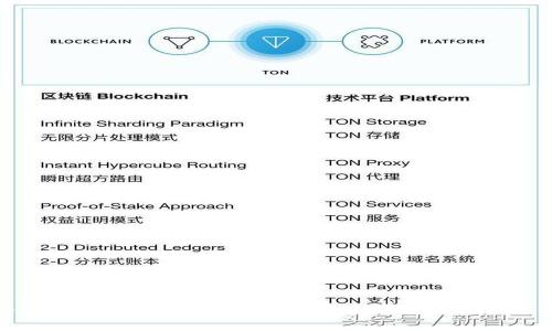 探秘Tokenim：如何将任何币转化为数字资产的未来之门