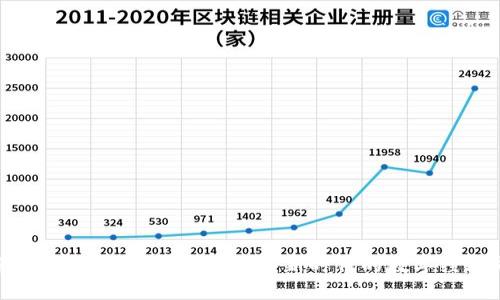 探索玖玖区块链金融生态园：新时代的数字经济先锋